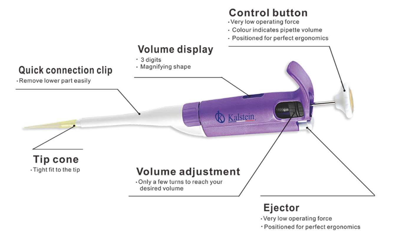 Practical Use of Fluid Handling Pipettes YR03732-8 in Laboratories