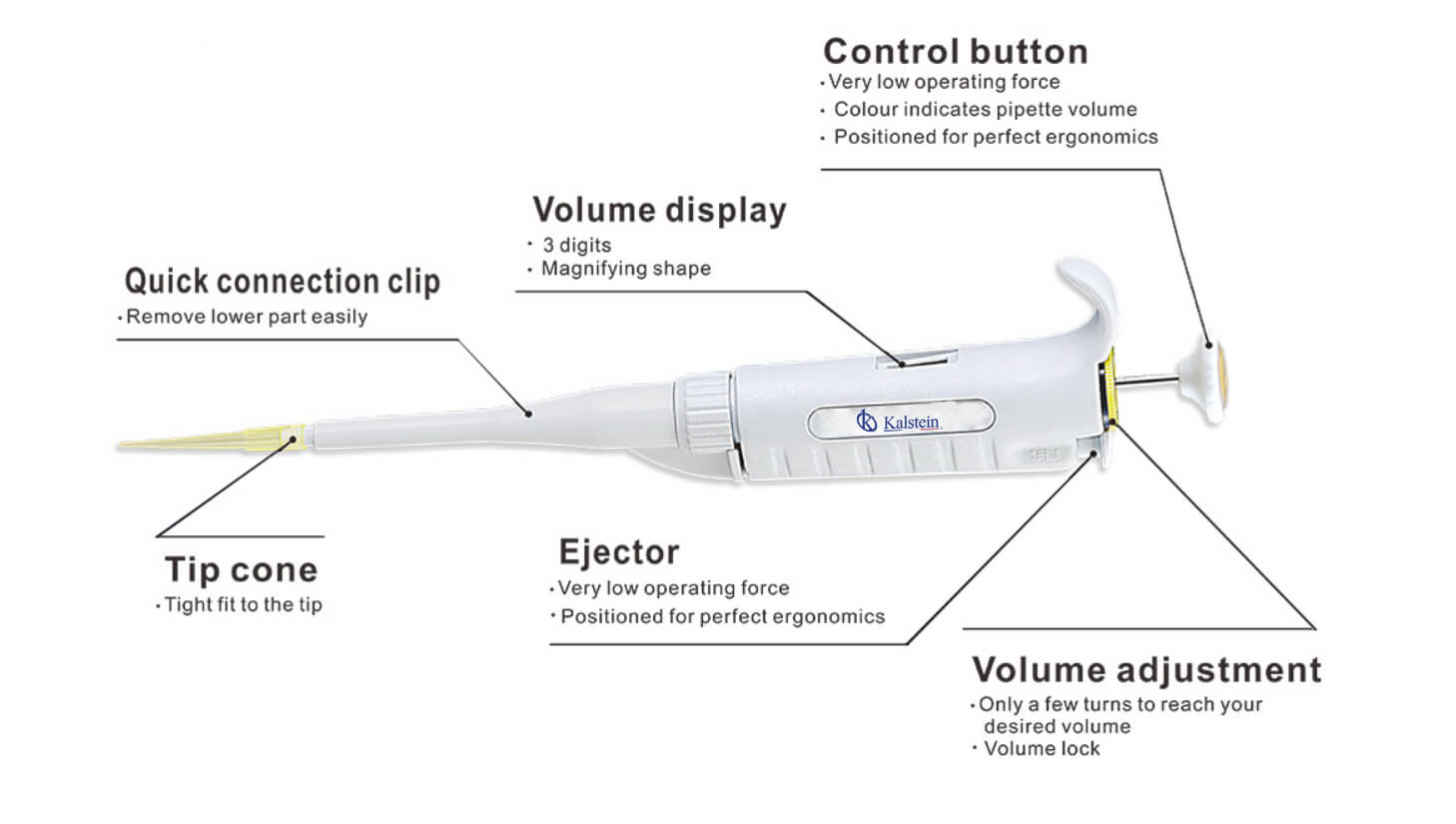 Fluid Handling Pipettes YR03733-6: A Comprehensive Overview